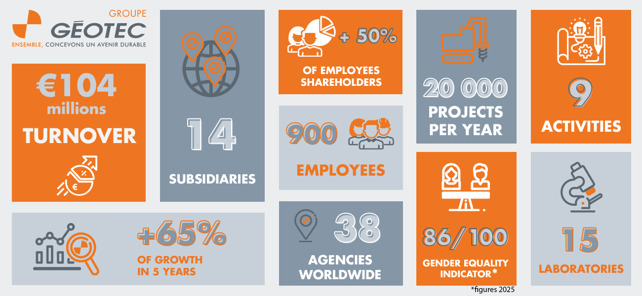 Géotec-key-figures-2024